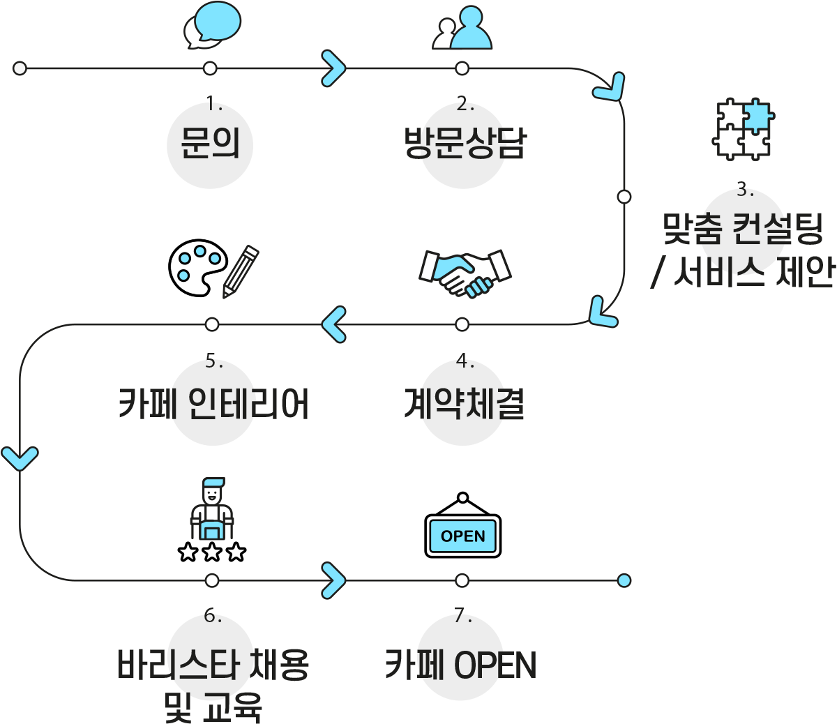 cafe_process_m