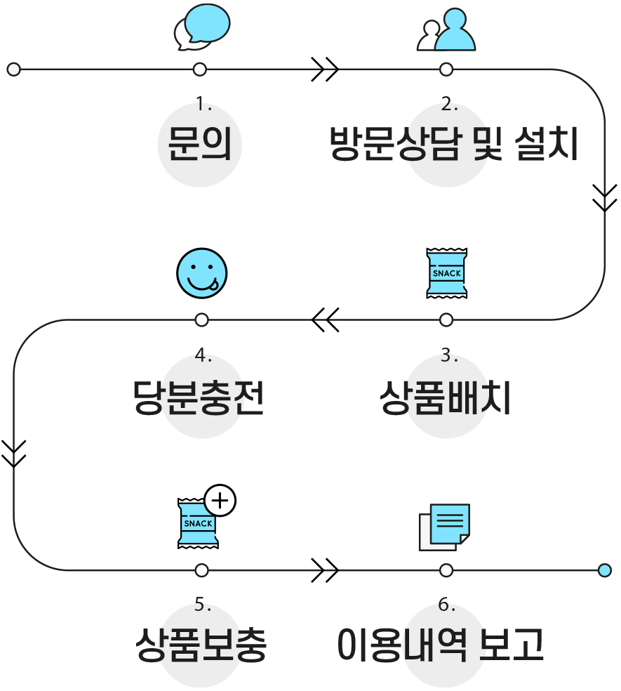 process_m